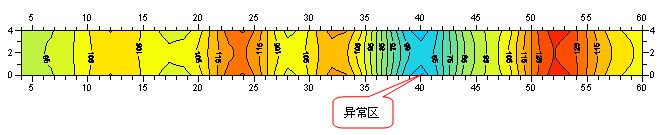 巷道迎頭超前探