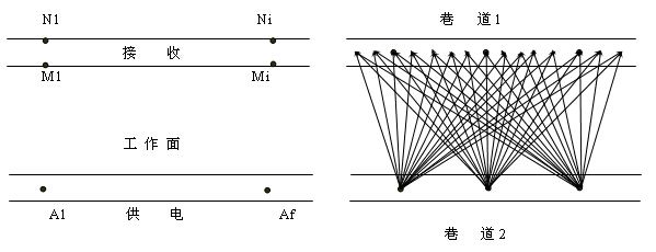 礦井物探